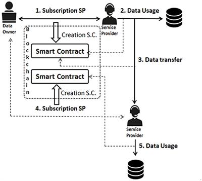 ID-Based User-Centric Data Usage Auditing Scheme for Distributed Environments